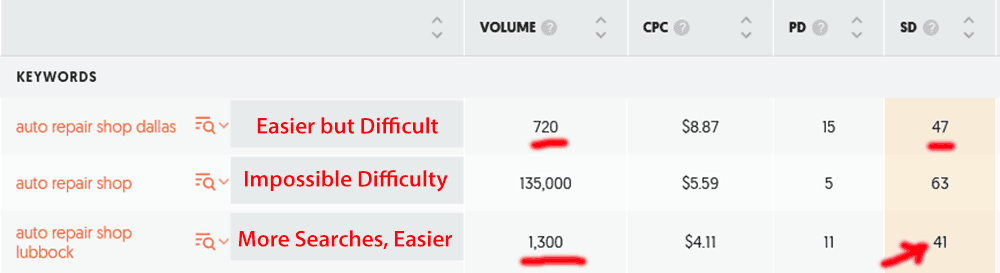Auto repair keyword examples